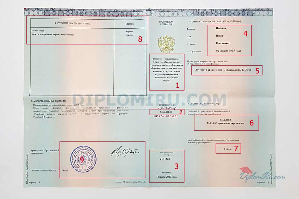 Заполненное приложение к диплому о высшем образовании 2014-2025 года 1 и 4 страницы